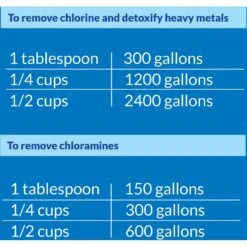 API Pond Chlorine & Heavy Metal Neutralizer 14 API Pond Chlorine & Heavy Metal Neutralizer -Pet Supplies Store 104330 PT5. AC SS1800 V1522679174