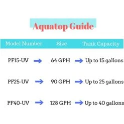 Aquatop PF40-UV Hang-On Back Aquarium UV Sterilizer Power Filter 7 Aquatop PF40-UV Hang-On Back Aquarium UV Sterilizer Power Filter -Pet Supplies Store 141730 PT8. AC SS1800 V1519163750