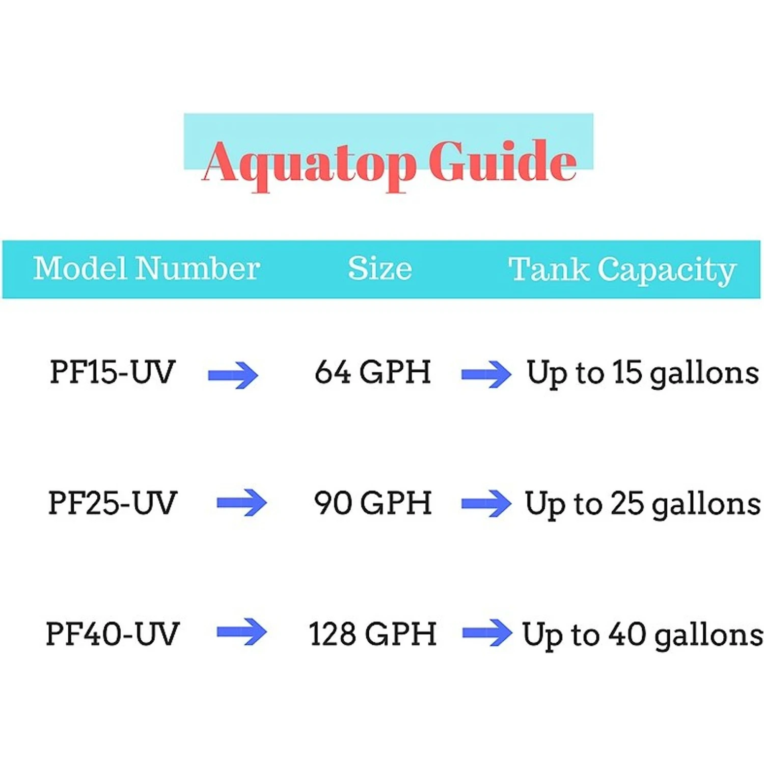 Aquatop PF40-UV Hang-On Back Aquarium UV Sterilizer Power Filter 5 Aquatop PF40-UV Hang-On Back Aquarium UV Sterilizer Power Filter - Image 3