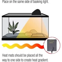 Zilla Terrarium Heat Mat Reptile Heater -Pet Supplies Store 154586 PT7. AC SS1800 V1631594561