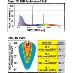 Zilla Desert Series Fluorescent Coil Bulb -Pet Supplies Store 179374 PT4. AC SS1800 V1669639571
