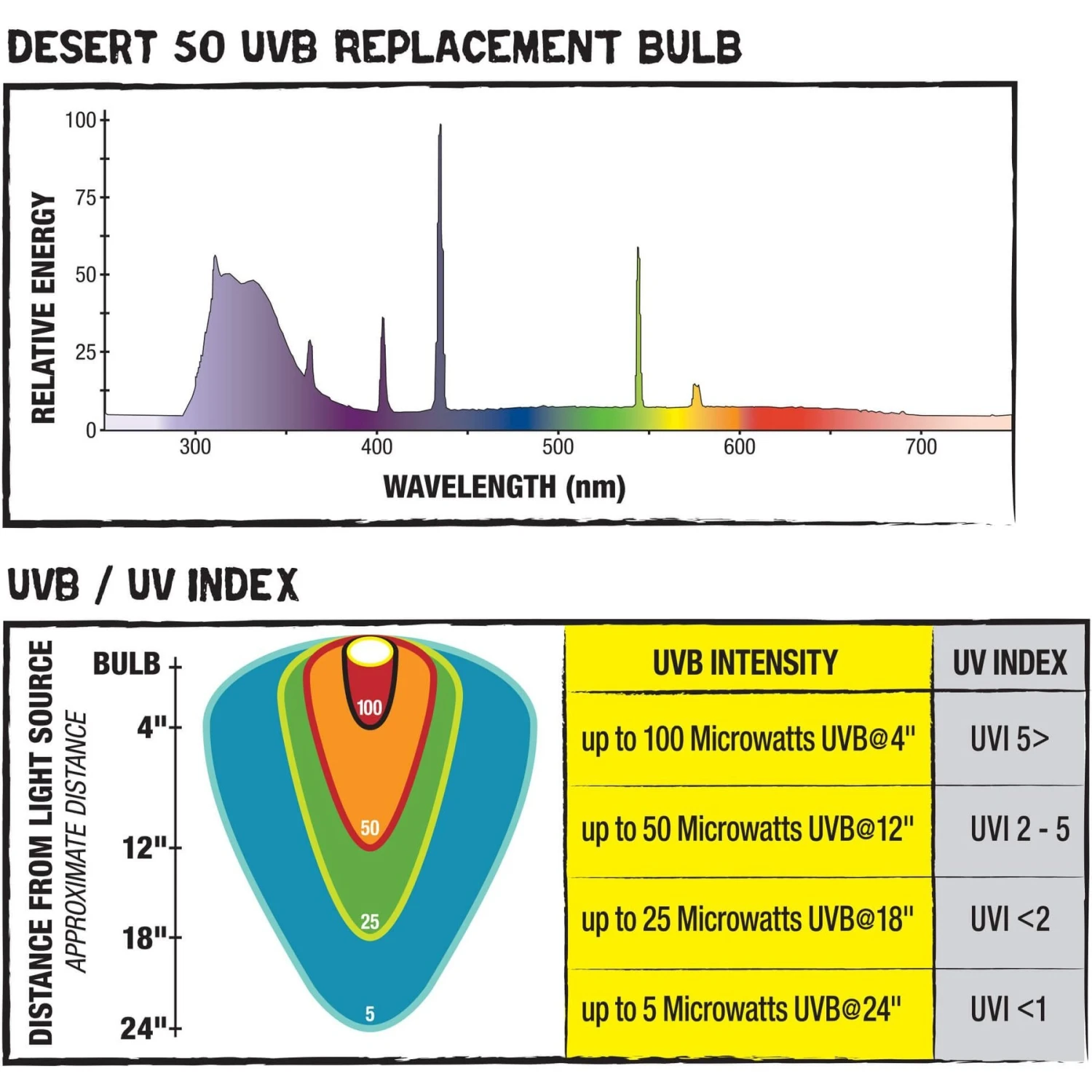 Zilla Desert Series T8 Fluorescent 17-watt Terrarium Bulb, 24-in 7 Zilla Desert Series T8 Fluorescent 17-watt Terrarium Bulb, 24-in - Image 5