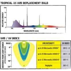 Zilla T8 Fluorescent Bulbs Tropical Series 25 13 Zilla T8 Fluorescent Bulbs Tropical Series 25 -Pet Supplies Store 202404 PT5. AC SS1800 V1685650078