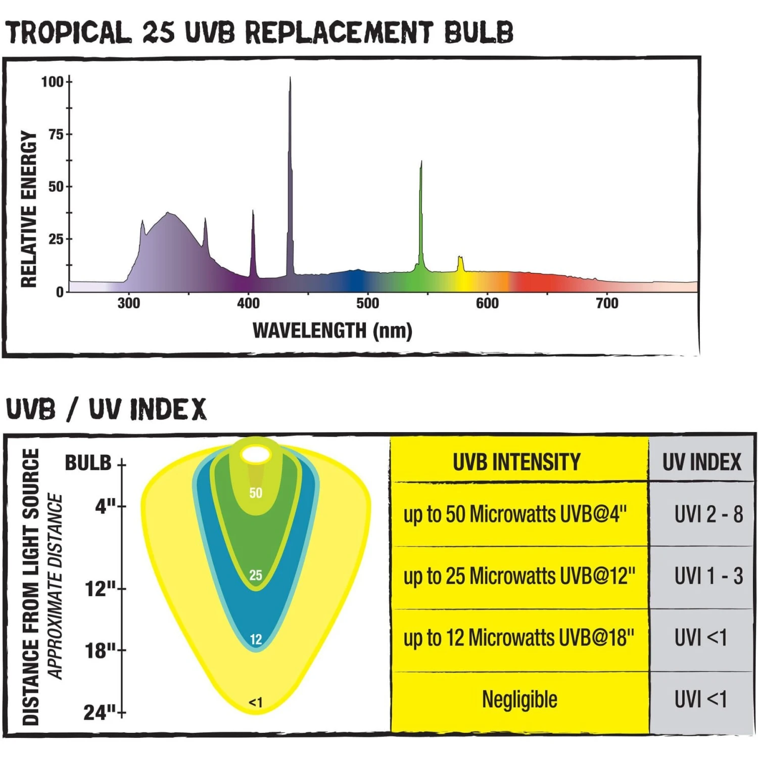 Zilla T8 Fluorescent Bulbs Tropical Series 25 8 Zilla T8 Fluorescent Bulbs Tropical Series 25 - Image 6