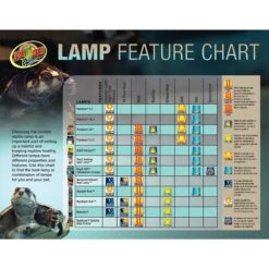 Zoo Med Moonlite Reptile Terrarium Bulb, 60-watt -Pet Supplies Store 231160 PT8. AC SS1800 V1659548120