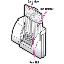 Zilla Reptile Terrarium Filter Replacement Cartridges, 3 Count -Pet Supplies Store 244512 PT2. AC SS1800 V1669639591