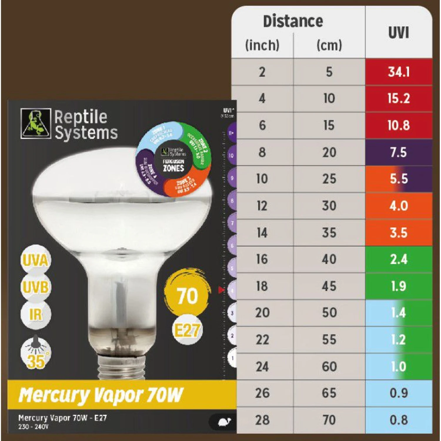 Reptile Systems Mercury Vapor D3 UV Reptile Basking Lamp, 3 Count 6 Reptile Systems Mercury Vapor D3 UV Reptile Basking Lamp, 3 Count - Image 4