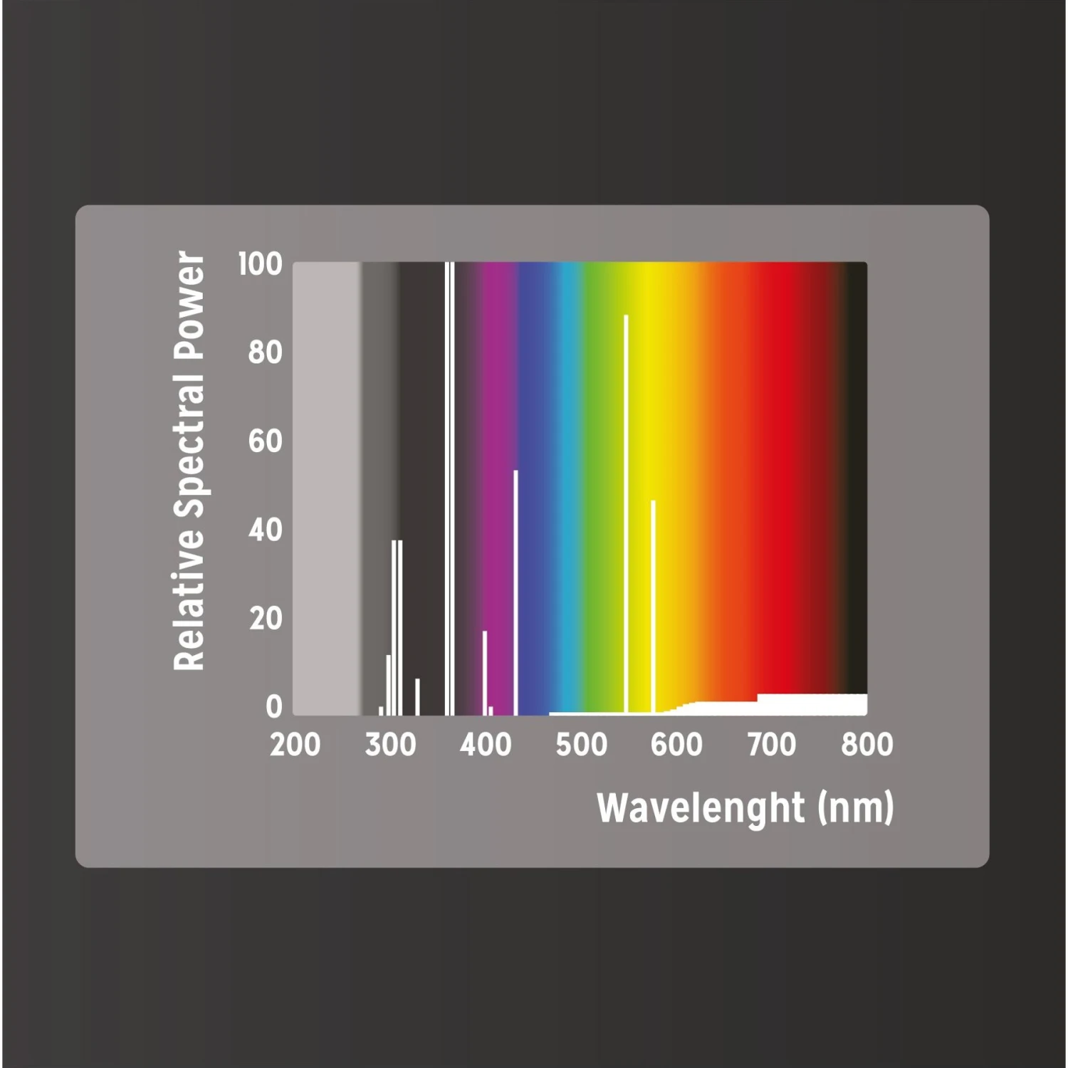 Reptile Systems Mercury Vapor D3 UV Reptile Basking Lamp, 3 Count 8 Reptile Systems Mercury Vapor D3 UV Reptile Basking Lamp, 3 Count - Image 6