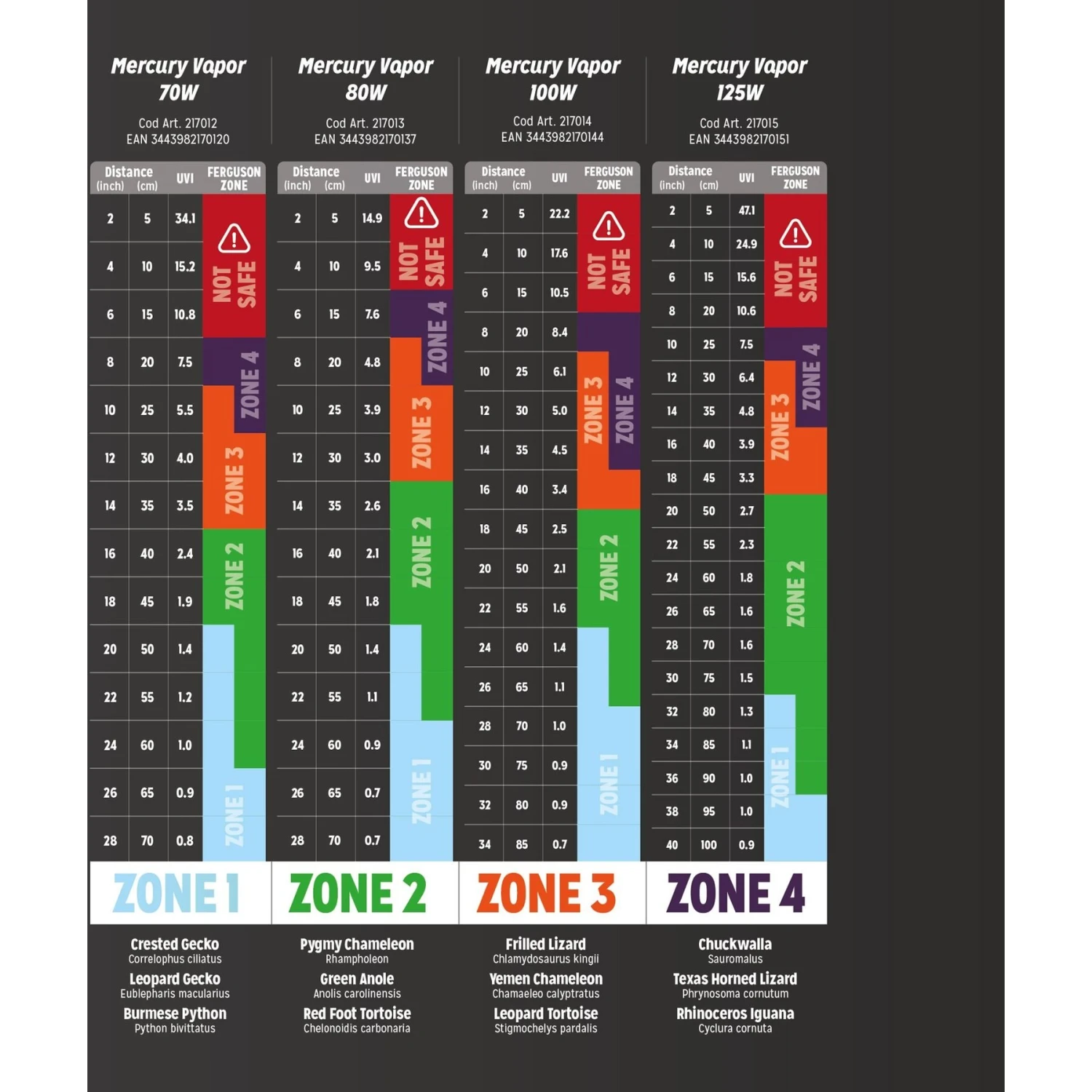 Reptile Systems Mercury Vapor D3 UV Reptile Basking Lamp, 3 Count 9 Reptile Systems Mercury Vapor D3 UV Reptile Basking Lamp, 3 Count - Image 7