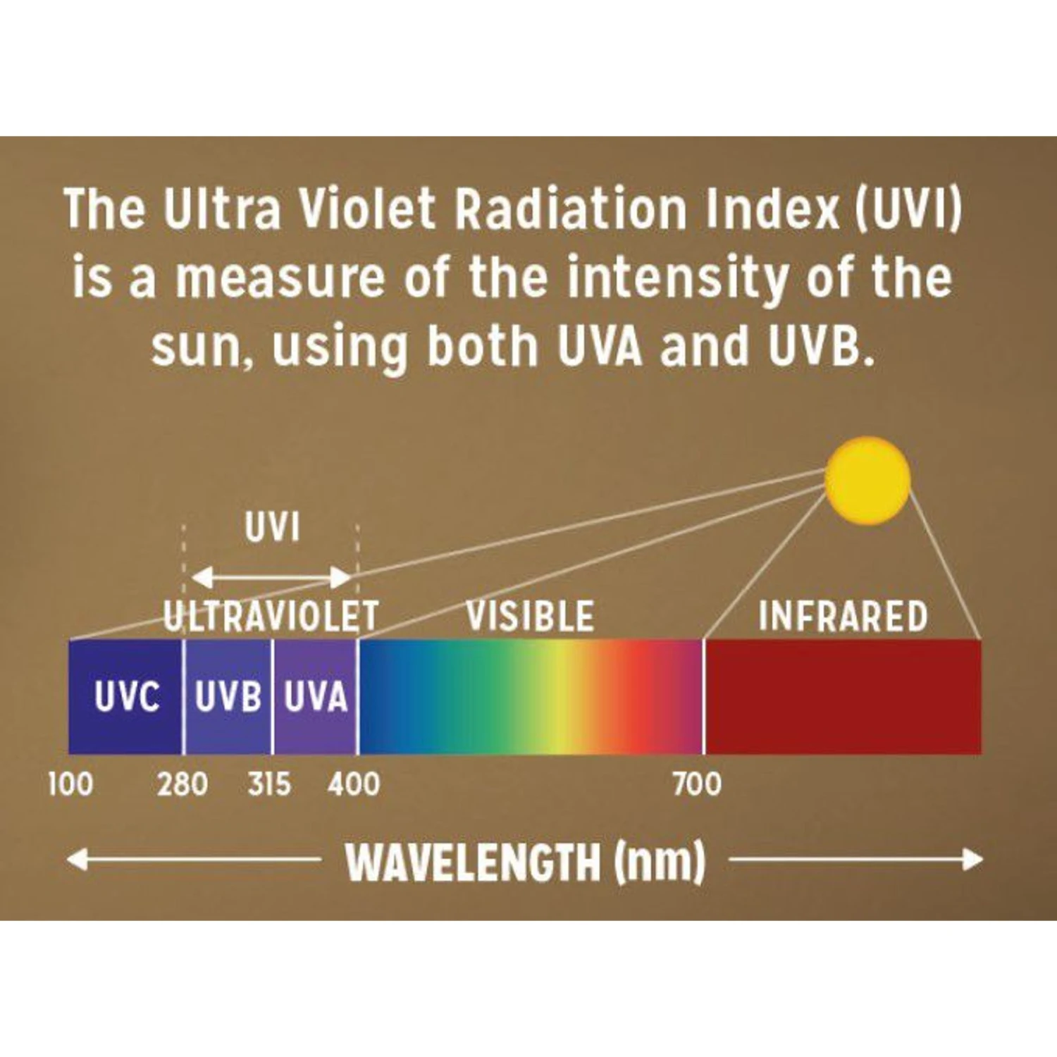 Reptile Systems Mercury Vapor D3 UV Reptile Basking Lamp, 3 Count 11 Reptile Systems Mercury Vapor D3 UV Reptile Basking Lamp, 3 Count - Image 9