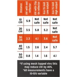 Reptile Systems T5 Ferguson Zone 3 12% Desert Reptile Lamp -Pet Supplies Store 257078 PT3. AC SS1800 V1698866515