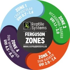 Reptile Systems T5 Ferguson Zone 3 12% Desert Reptile Lamp -Pet Supplies Store 257078 PT5. AC SS1800 V1698866880