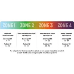 Reptile Systems T5 Ferguson Zone 3 12% Desert Reptile Lamp -Pet Supplies Store 257078 PT8. AC SS1800 V1698939694