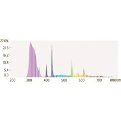 Reptile Systems Compact UVB Pro Forest Reptile Basking Lamp, 23-watt -Pet Supplies Store 257082 PT4. AC SS1800 V1700162047