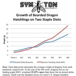 Symton Medium Live Black Soldier Fly Larvae Lizard Food 9 Symton Medium Live Black Soldier Fly Larvae Lizard Food -Pet Supplies Store 272160 PT2. AC SS1800 V1613176896