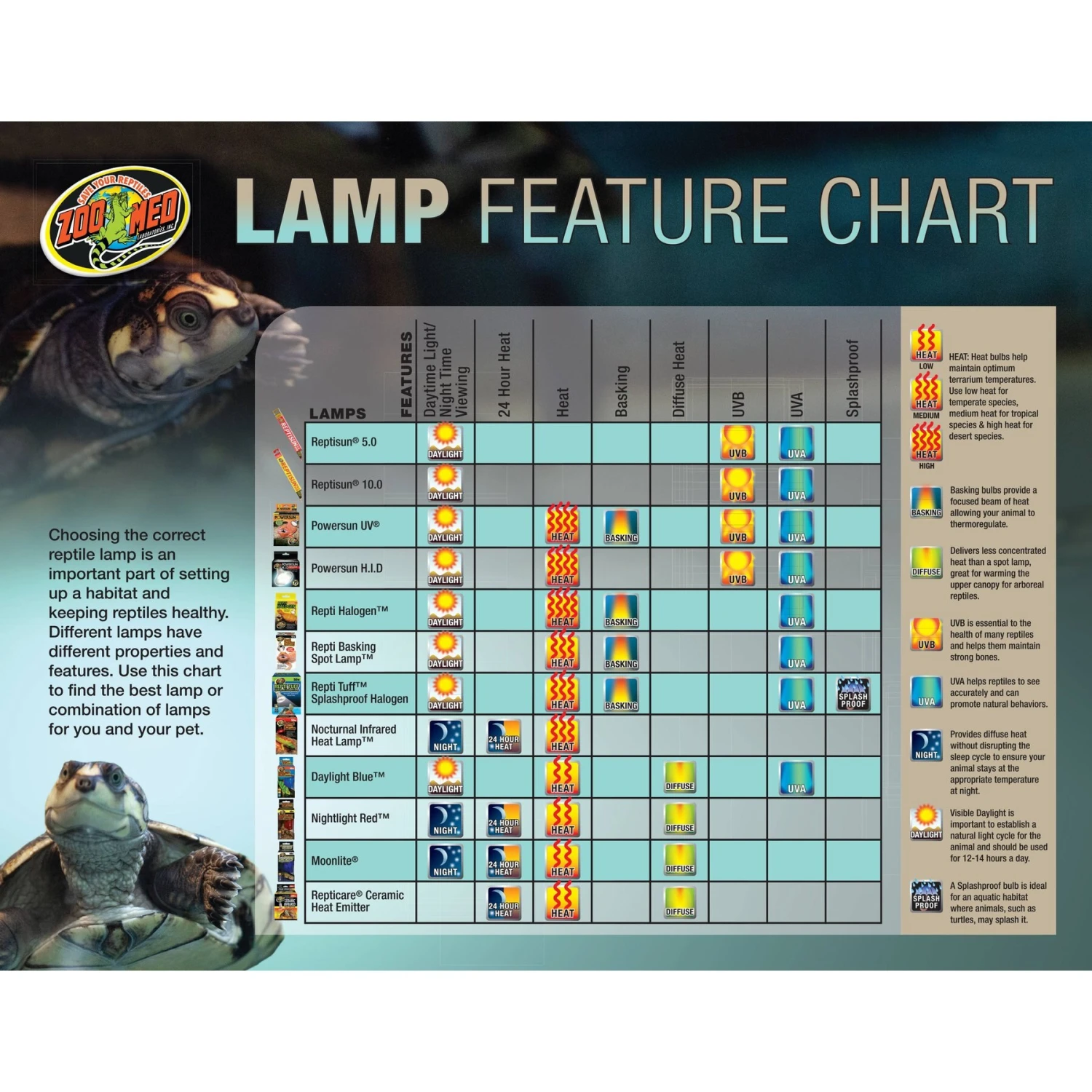 Zoo Med PowerSun H.I.D Lamp Combo 4 Zoo Med PowerSun H.I.D Lamp Combo - Image 2