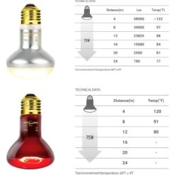 REPTI ZOO Basking Spot Lamp & Nocturnal Infrared Heat Lamp-75W Reptile Bulb, Multicolor, 4 Count -Pet Supplies Store 755406 PT6. AC SS1800 V1673984495