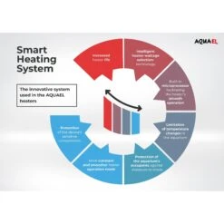 Aquael Ultra 150W Aquarium Heater -Pet Supplies Store 820462 PT4. AC SS1800 V1696886307