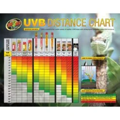 Zoo Med ReptiSun 10.0 UVB Compact Fluorescent Mini Reptile Lamp -Pet Supplies Store 99028 PT8. AC SS1800 V1659548071